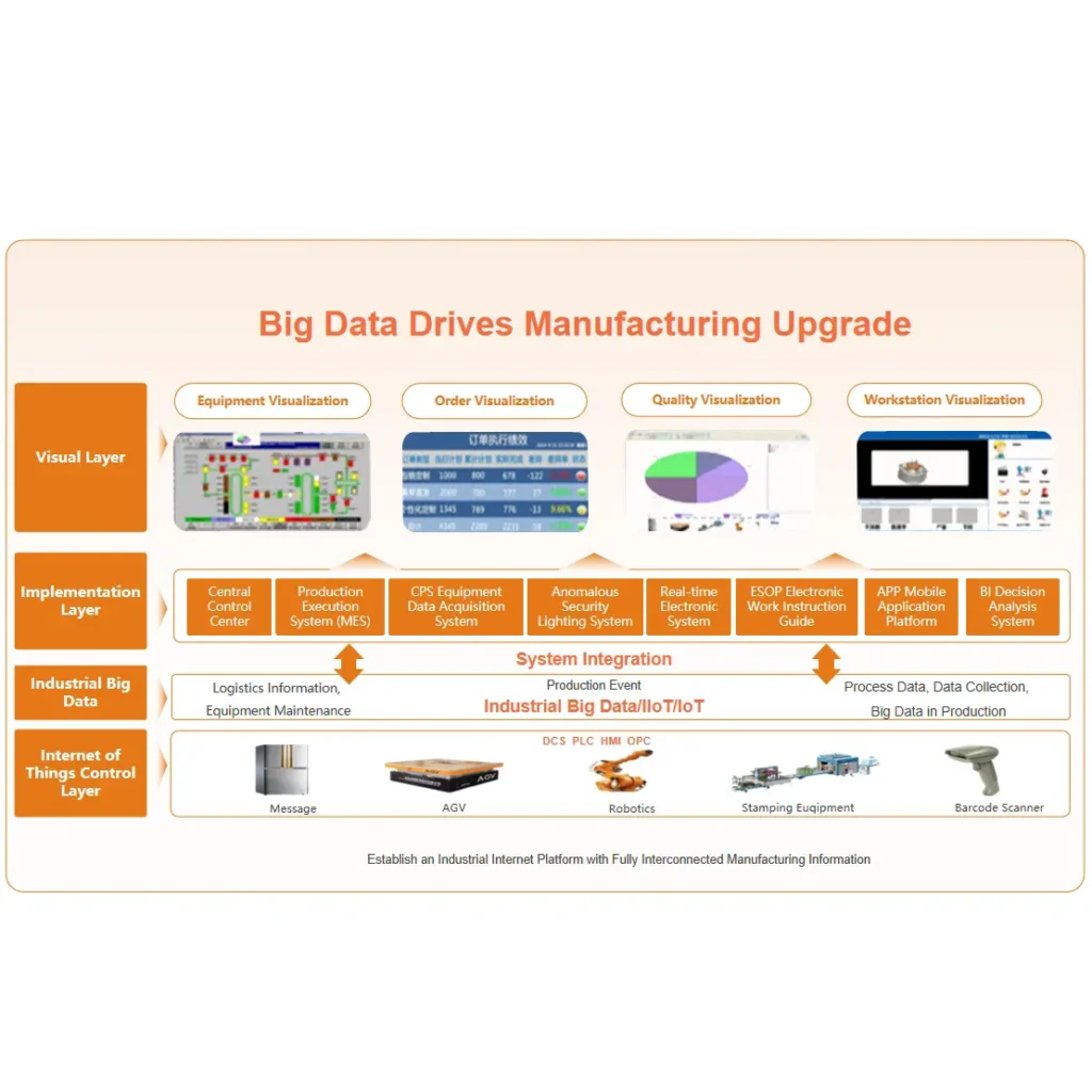 smart factory solution