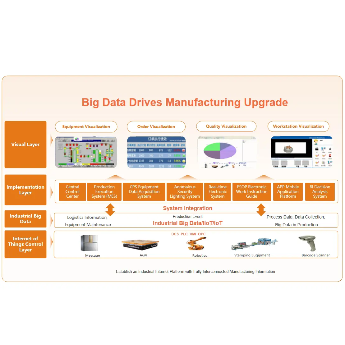 smart factory solution