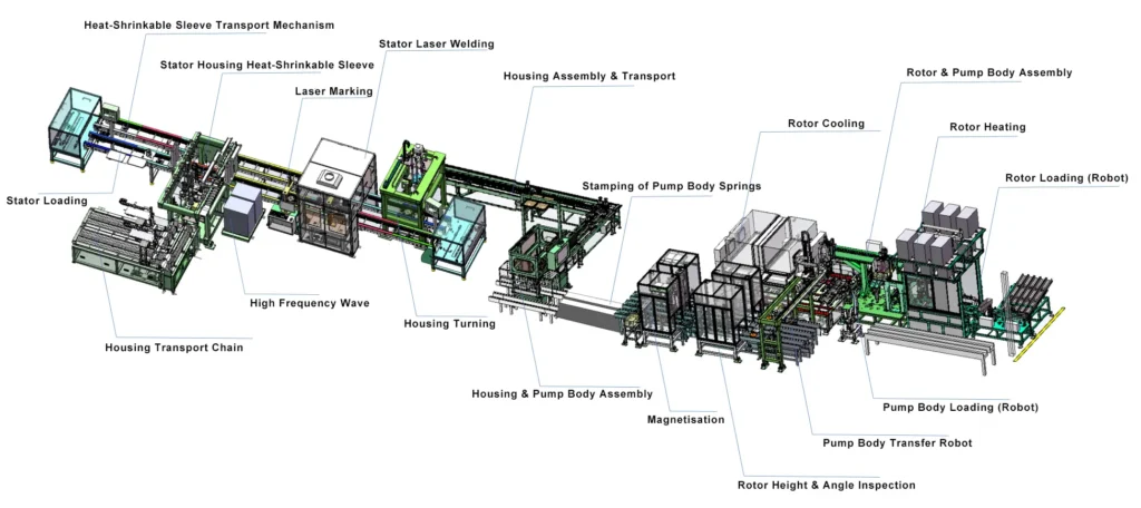 Compressor Assembly Production Line Compressor Assembly Production Line